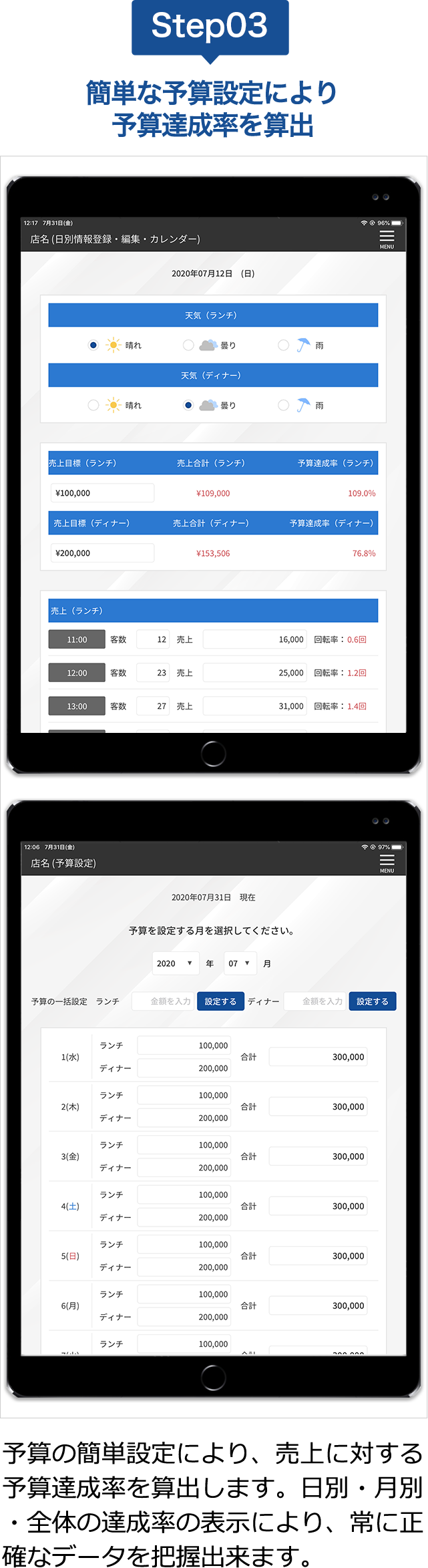 簡単な予算設定により予算達成率を算出